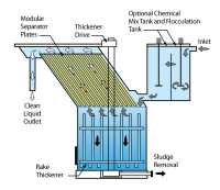 Lamella Plate Vertical Clarifier - Monroe Environmental